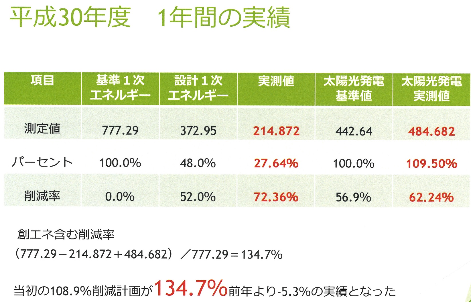 %e5%b9%b3%e6%88%9030%e5%b9%b4%e5%ba%a6zeb%e5%ae%9f%e7%b8%be