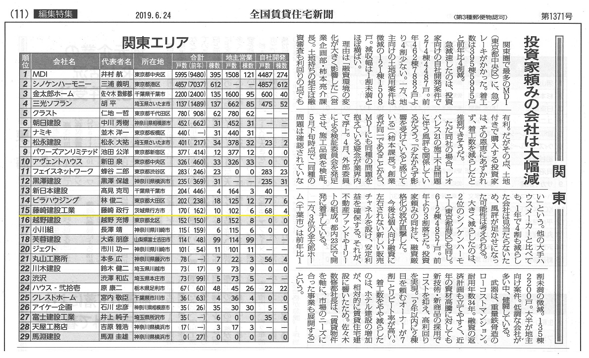 2019-06-24-%e5%85%a8%e5%9b%bd%e8%b3%83%e8%b2%b8%e4%bd%8f%e5%ae%85%e6%96%b0%e8%81%9e%e8%b3%83%e8%b2%b8%e7%9d%80%e5%b7%a5%e9%96%a2%e6%9d%b1%e3%83%a9%e3%83%b3%e3%82%ad%e3%83%b3%e3%82%b0