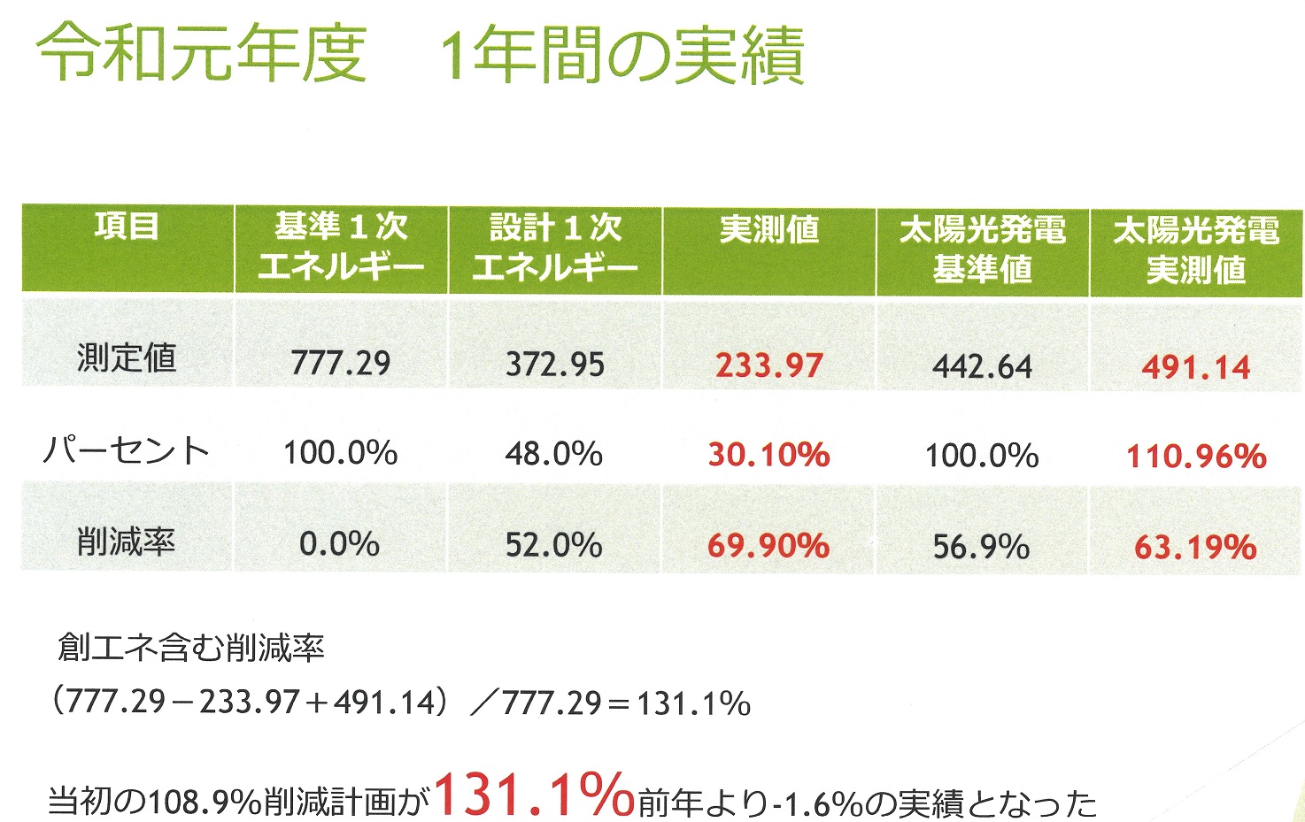 %e4%bb%a4%e5%92%8c%e5%85%83%e5%b9%b4%e5%ba%a6zeb%e5%ae%9f%e7%b8%be