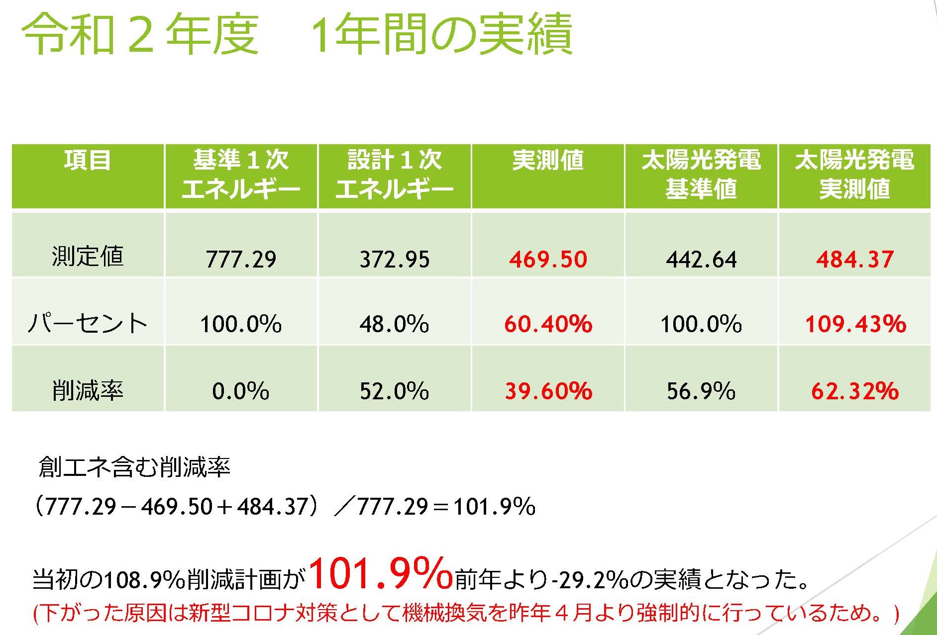 %e4%bb%a4%e5%92%8c2%e5%b9%b4%e5%ba%a6zeb%e5%ae%9f%e7%b8%be