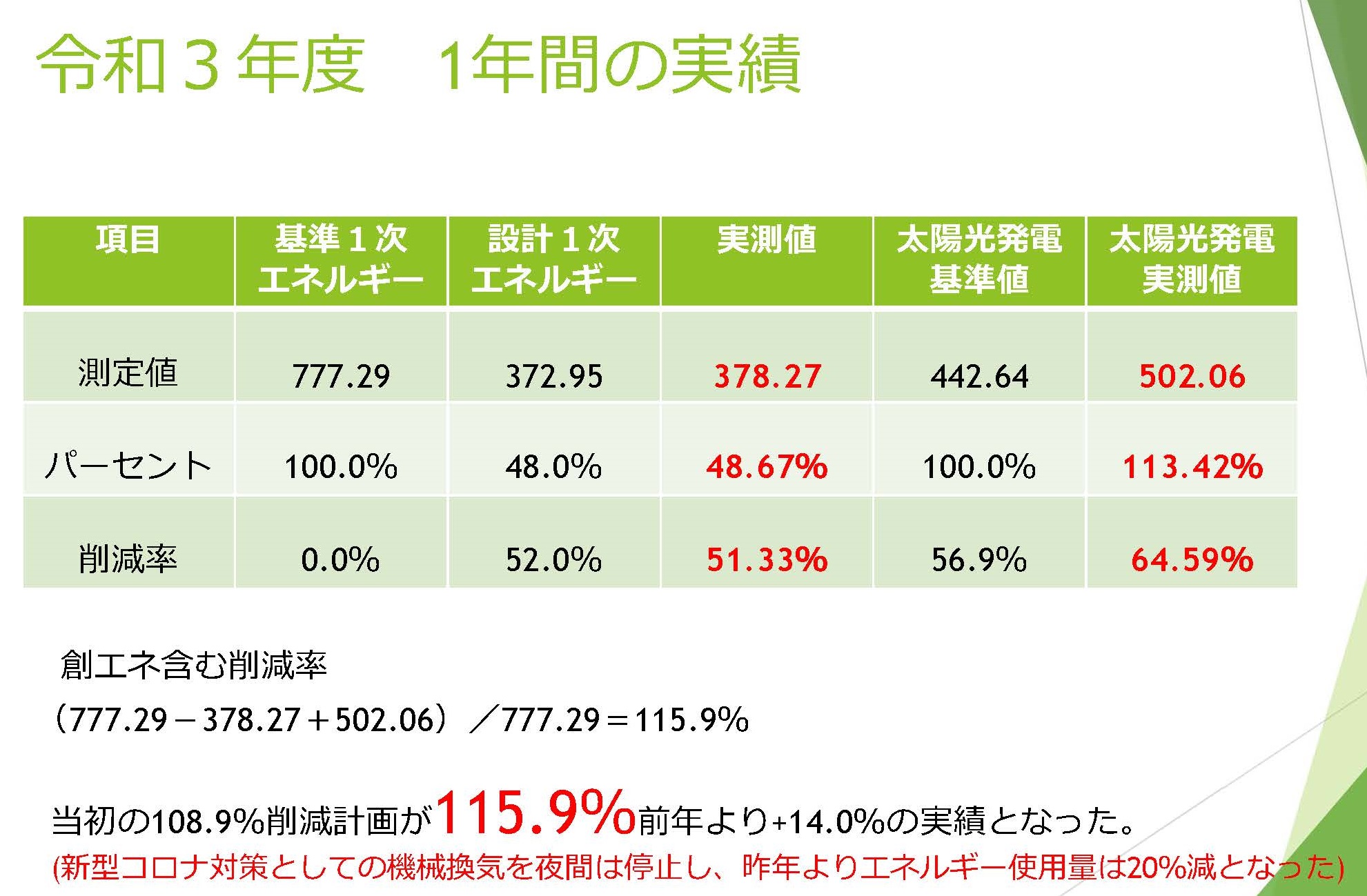 %e4%bb%a4%e5%92%8c3%e5%b9%b4%e5%ba%a6zeb%e5%ae%9f%e7%b8%be